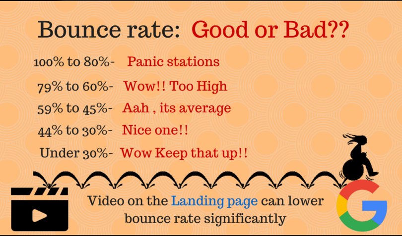 bounce rate google