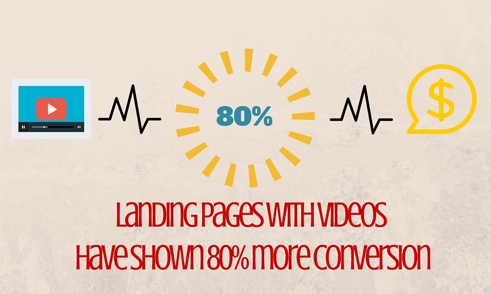 Video landinng page leads to conversions