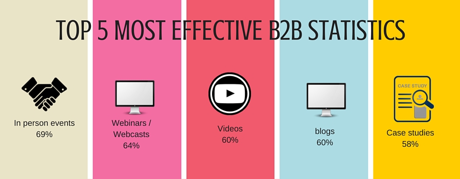 top 5 most effective b2b