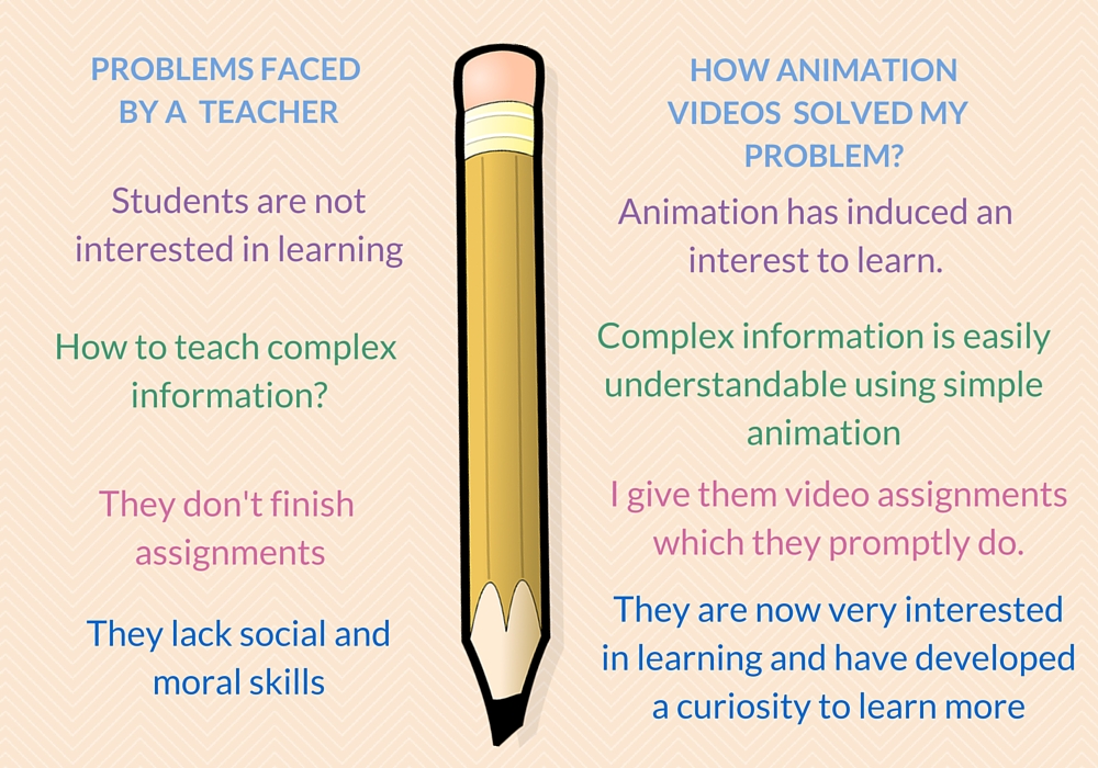 animation for teachers