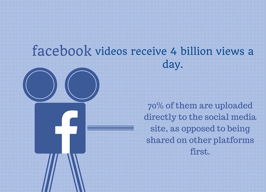 Facebook video statistics video