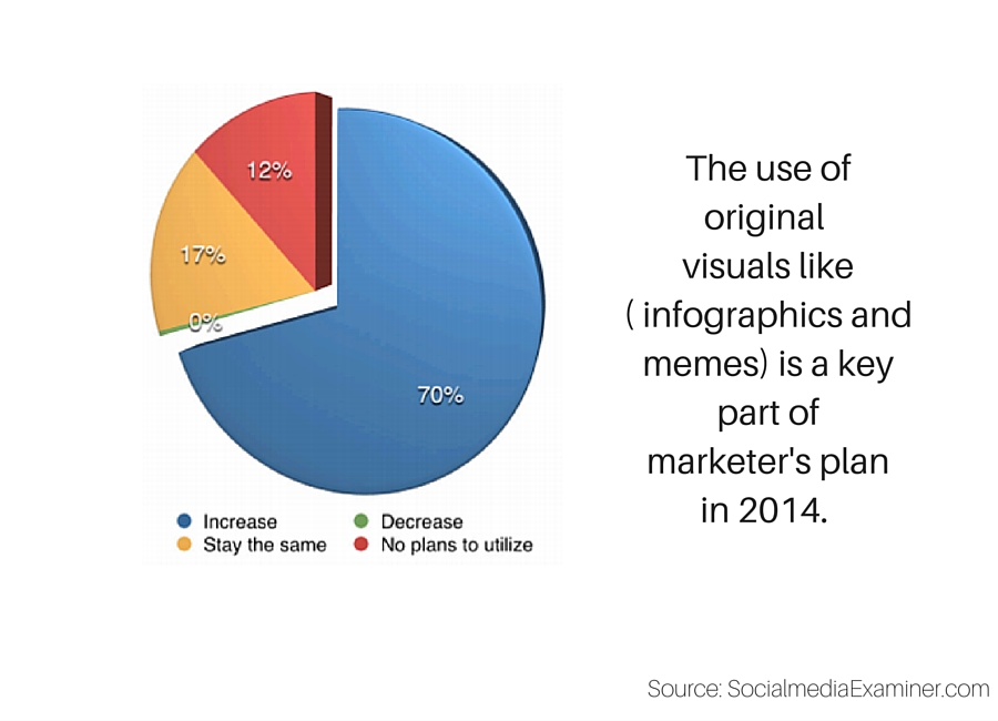 statistics social media