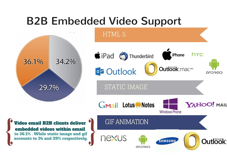 embedded video in email support