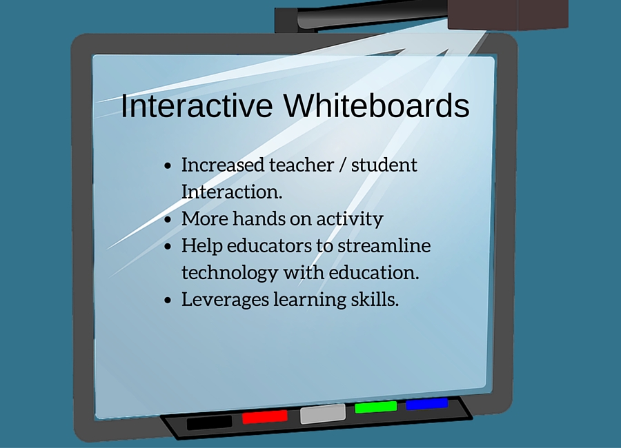 Interactive whiteboards in classroom