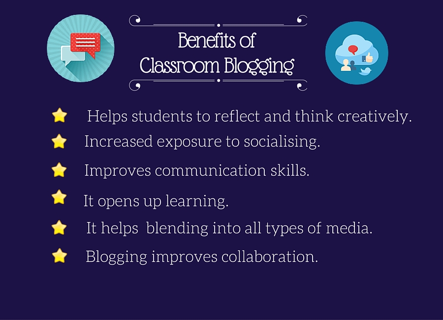 classroom blogging