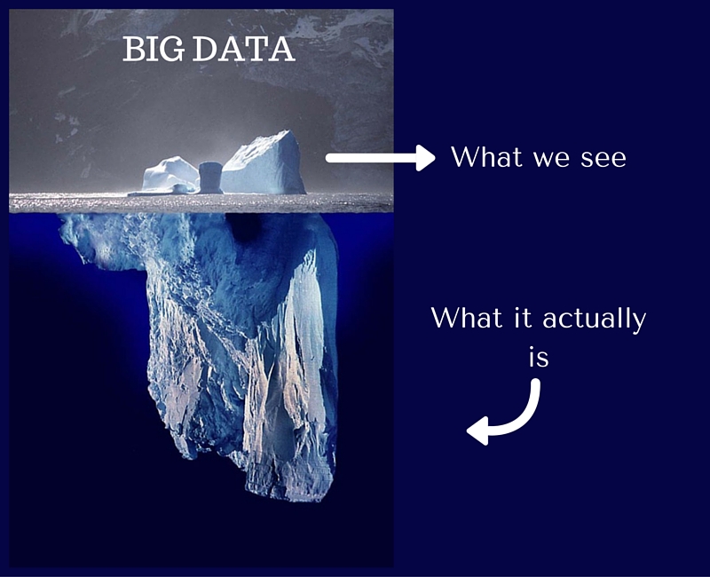 Big data