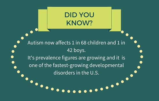 fact about autism