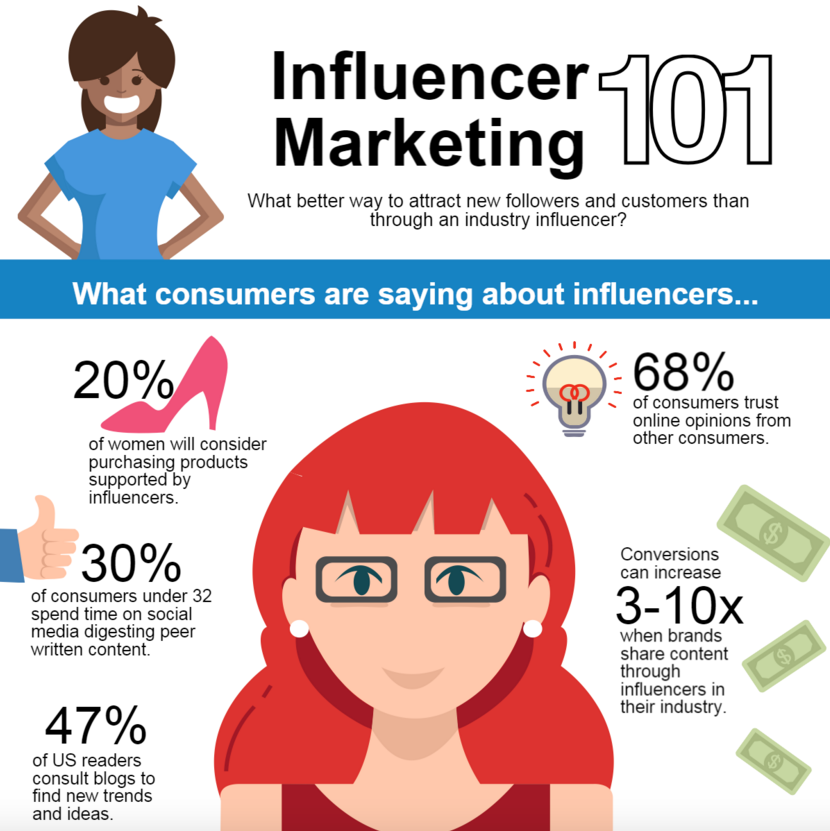 Video Marketing trends Influencer Marketing Infographic