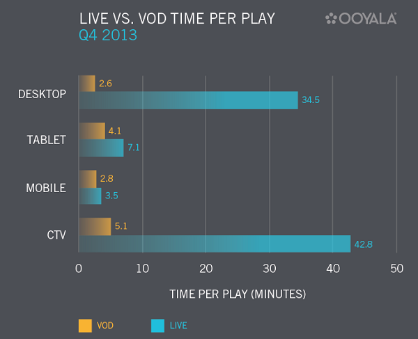 Live vide stats