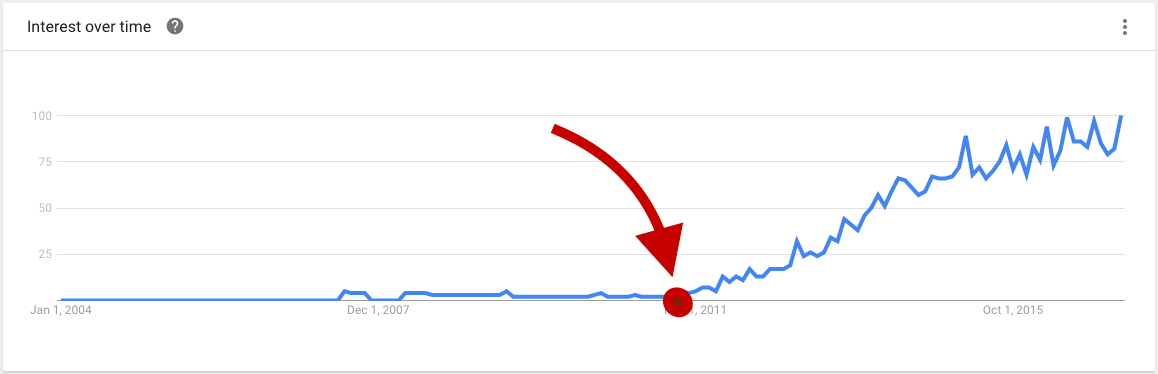 explainer video trends