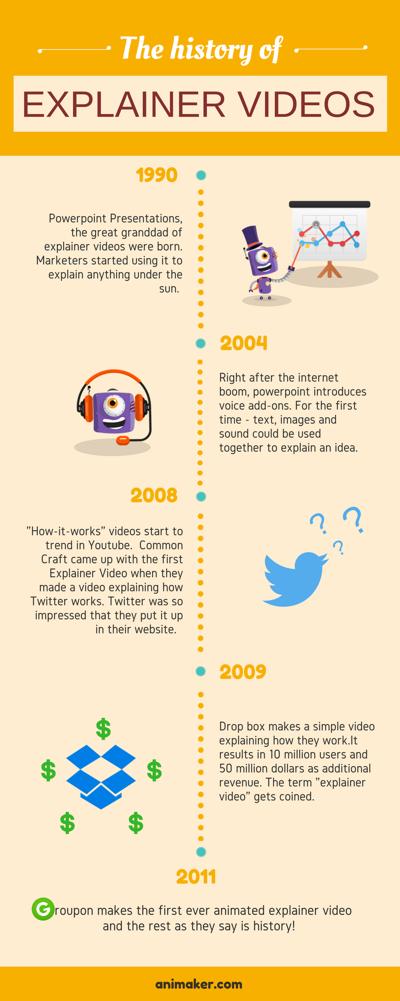 History of Explainer Videos Infographic