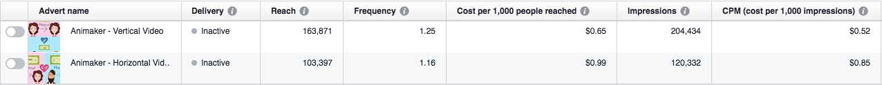 Cost per 1000 people reached