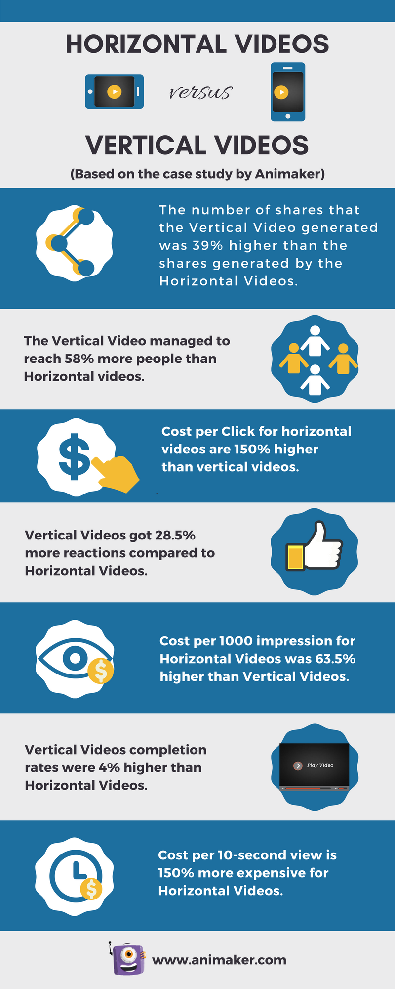 Vertical Video vs Horizontal Video (Case Study)