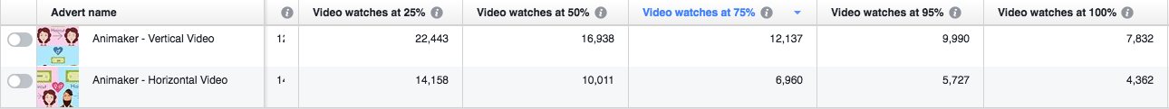 Animaker Case Study Completion Rates