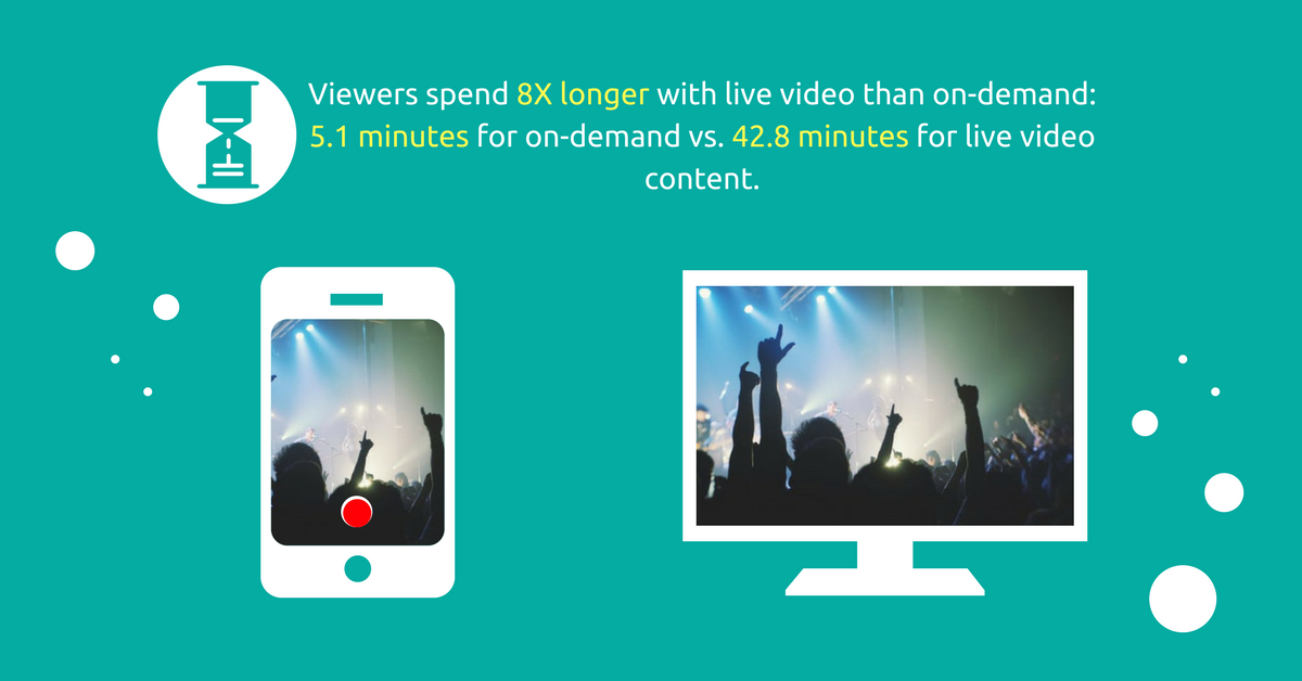 live video ad stats