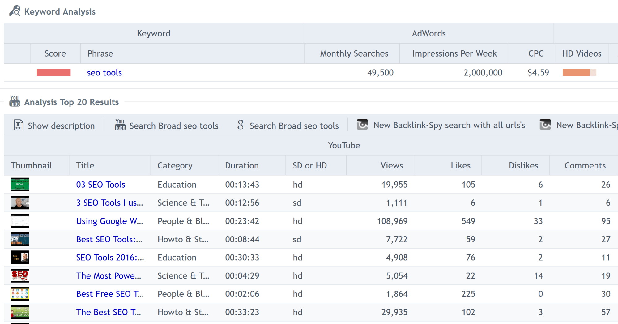 serp breakdown