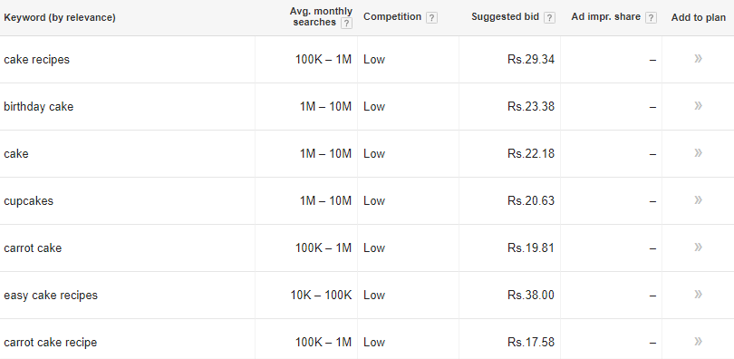 google keyword planner