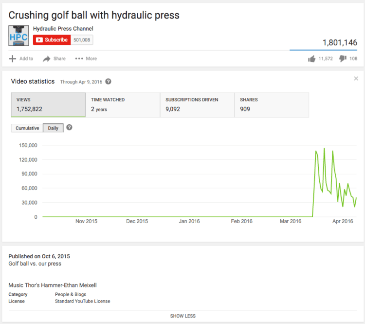 hyraulic press reddit