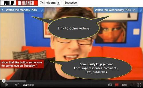 Youtube Annotations too much