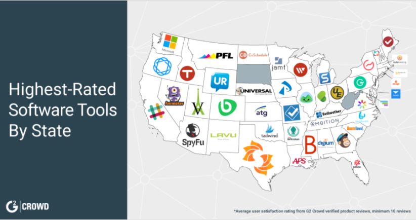 Highest rated software tools by state