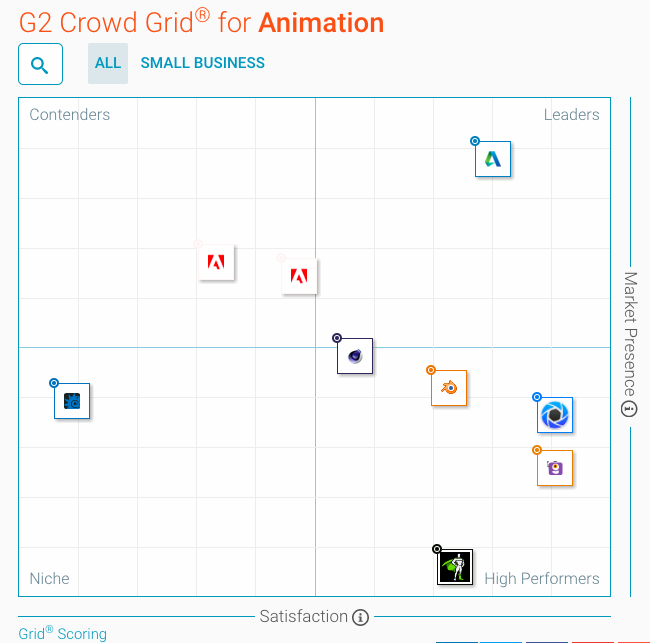 G2 crowd grid