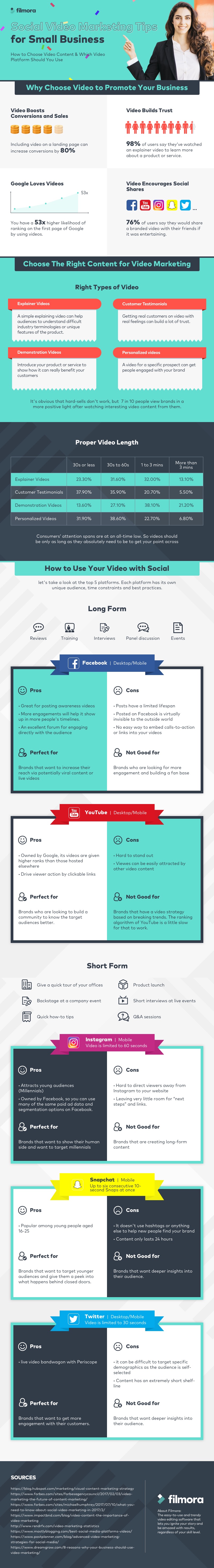 Social Video Infographic