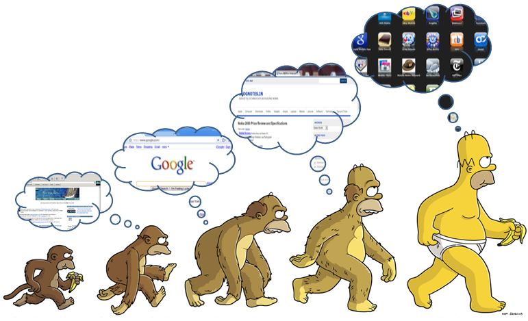 Evolution of the internet