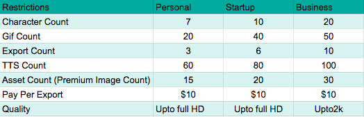 Animaker 2.0 Plans