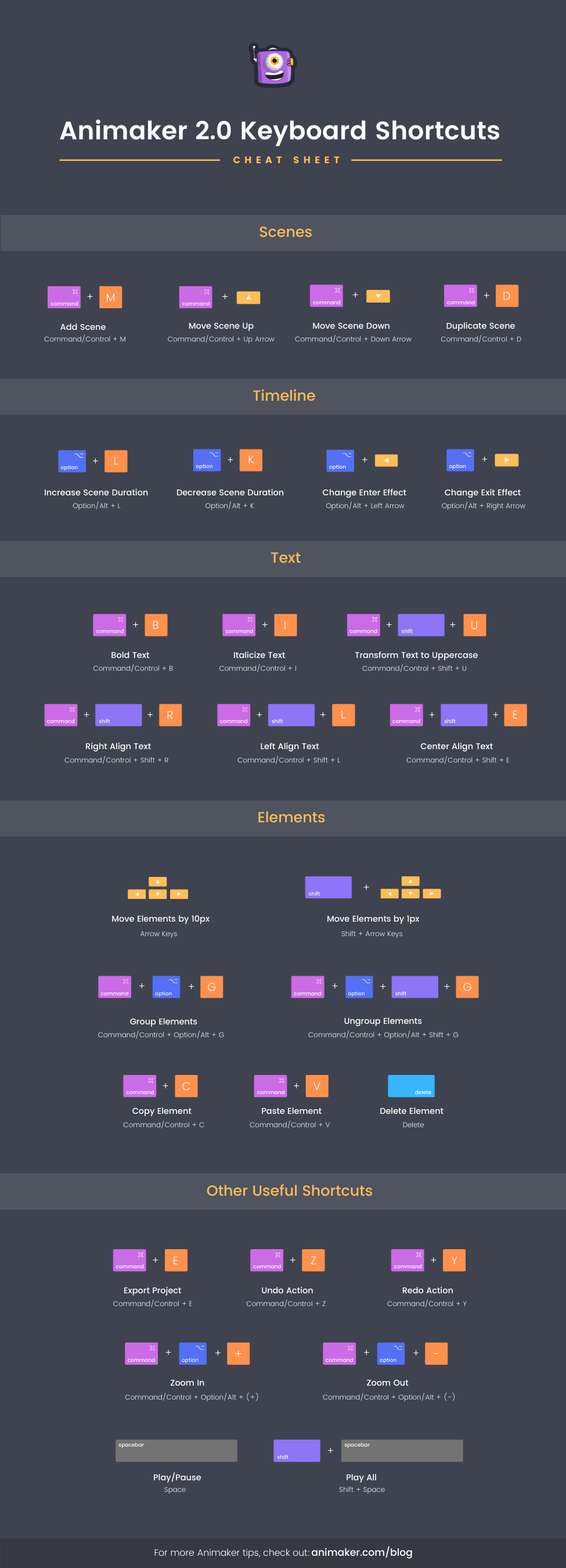 Animaker Keyboard Shortcuts