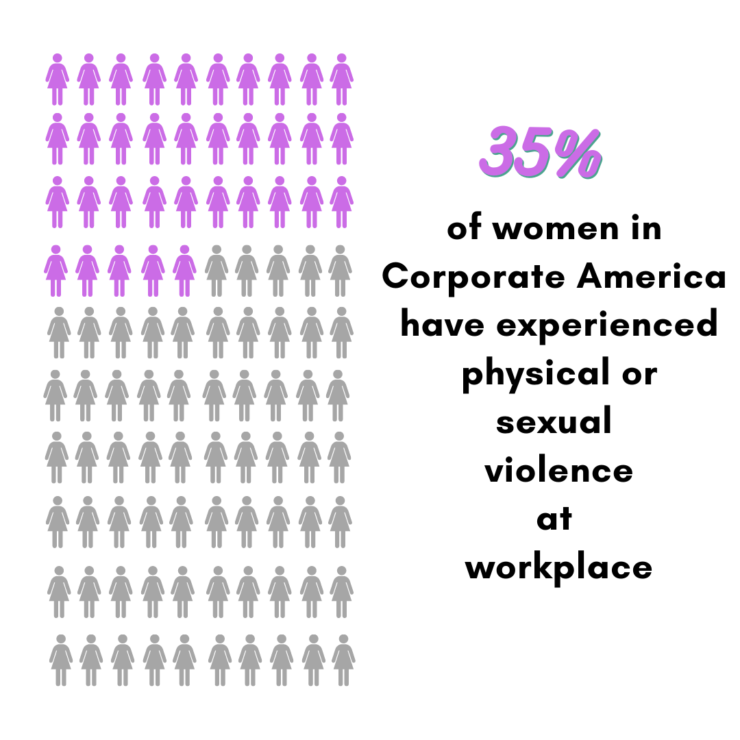 Violence against women in the workplace