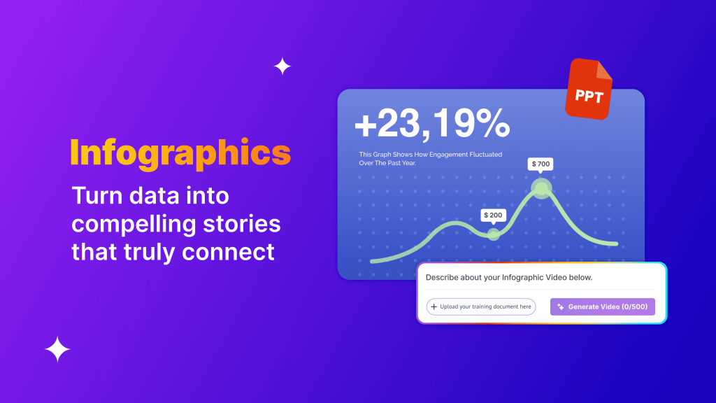 AI Infographics