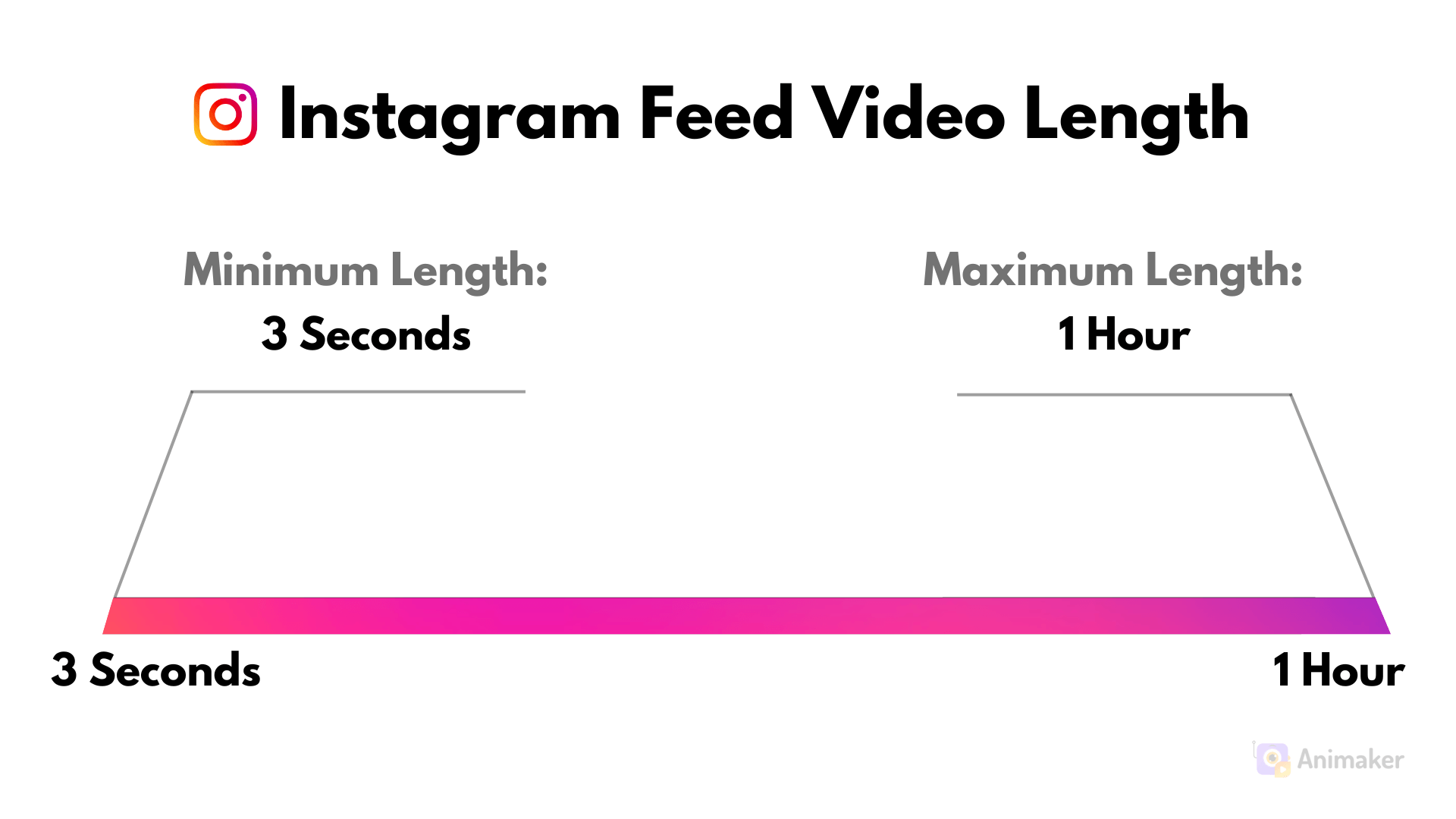 Instagram Feed Video Length 