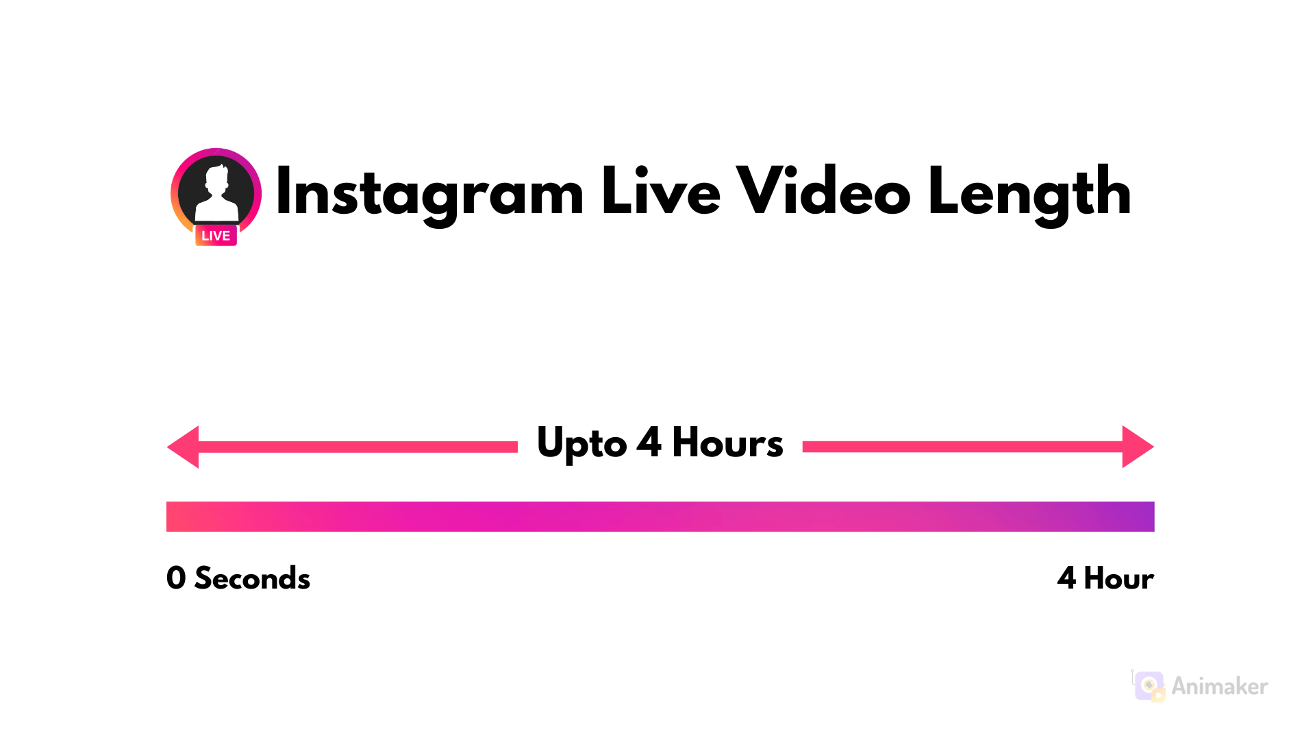 Instagram Live Video Length 