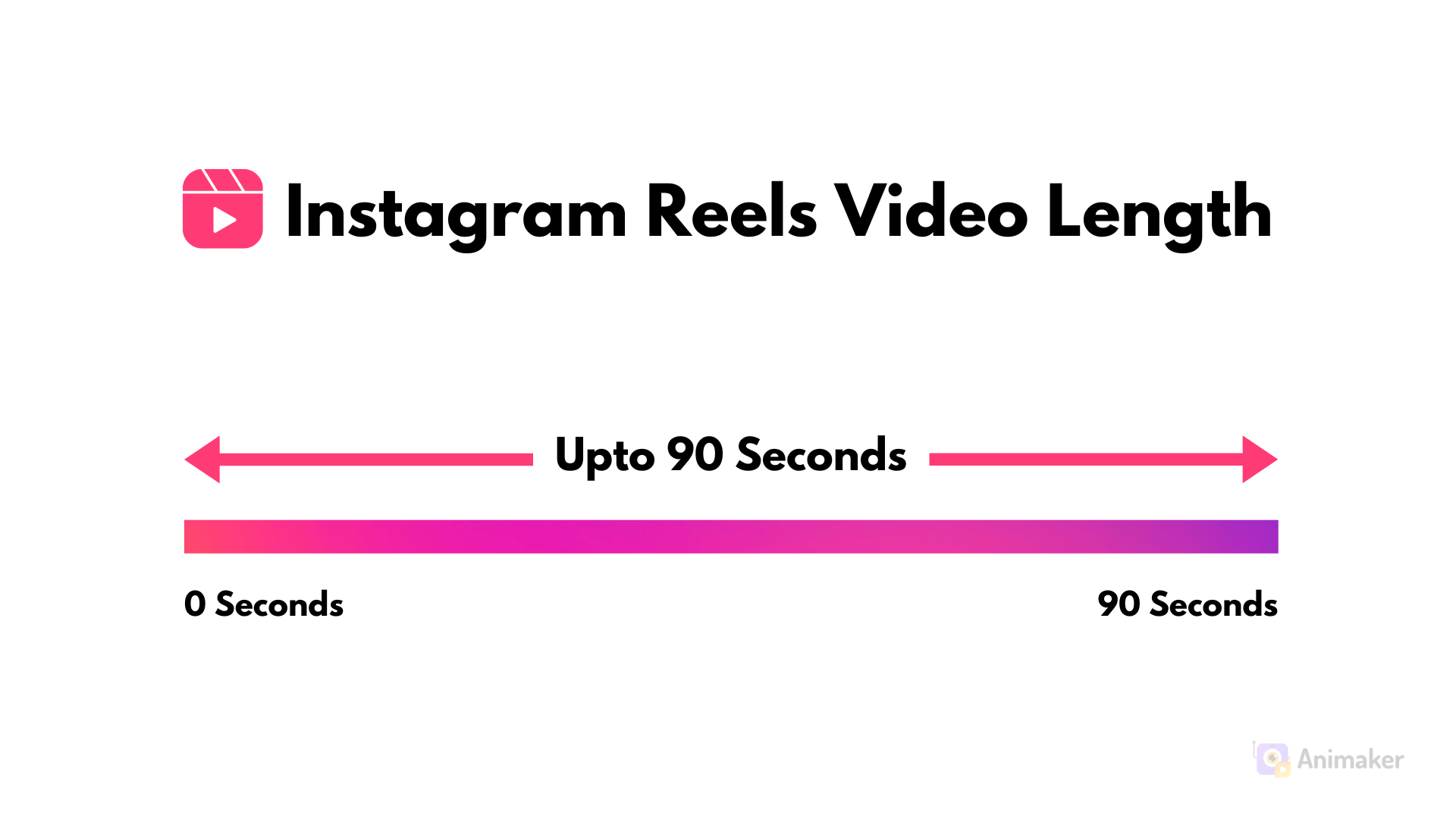 Instagram Reels Video Length