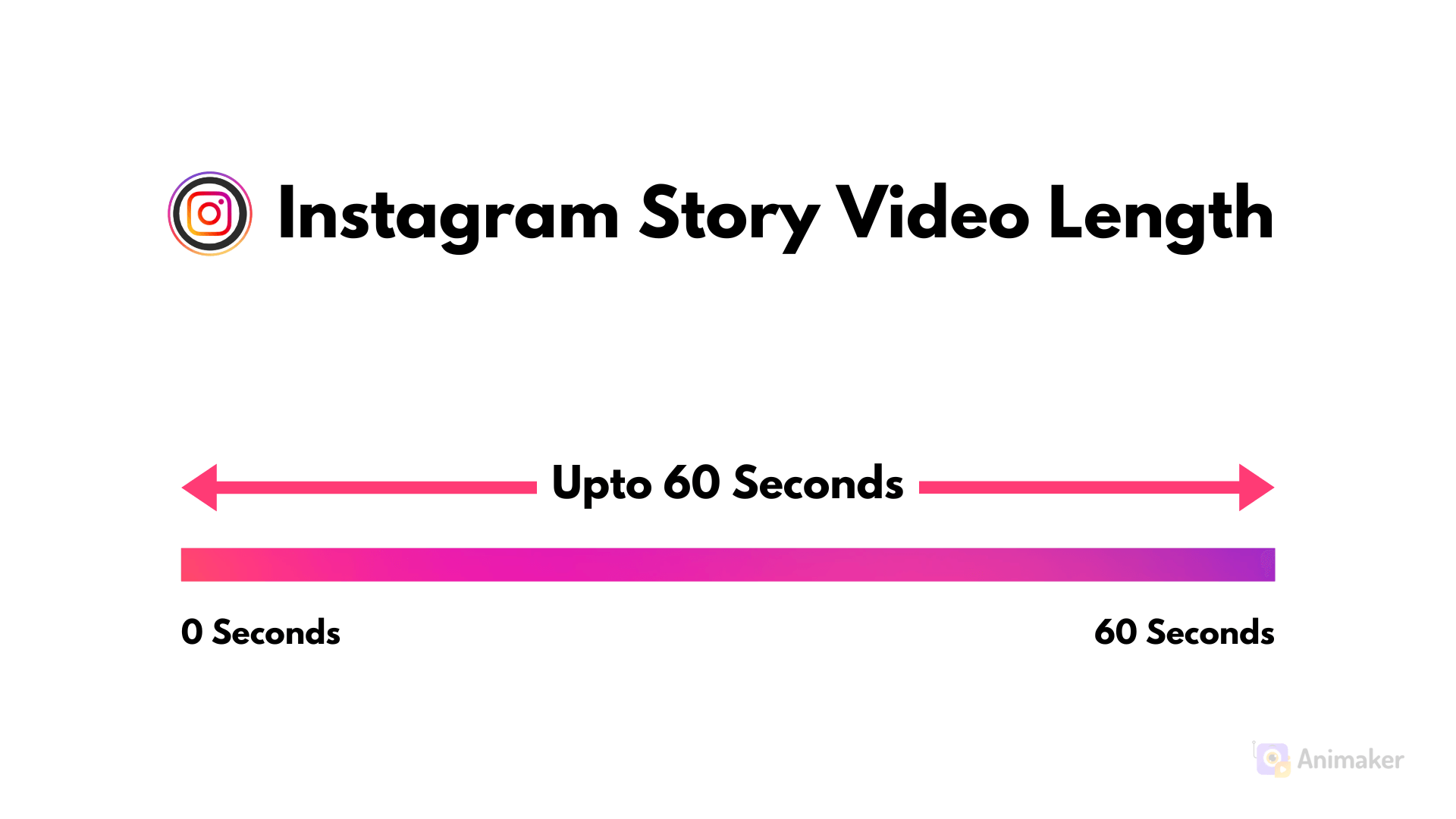 Instagram Story Video Length