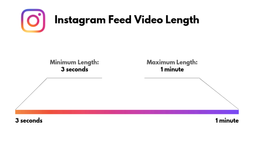 Instagram feed video length