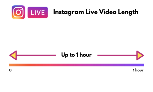 Instagram live video length