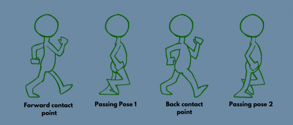 Walk Cycle Animation Walk Cycle Animation