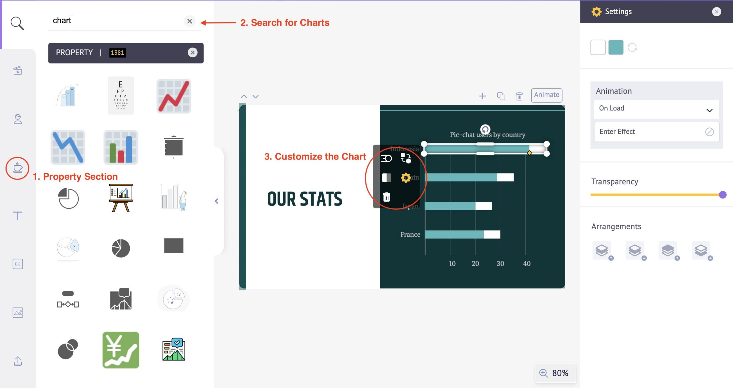 Property section in Animaker Deck showcasing Graphs