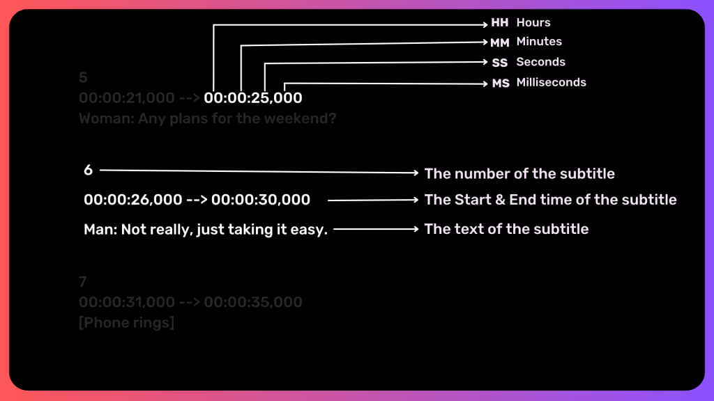 HH MM SS MS Subtitle format 