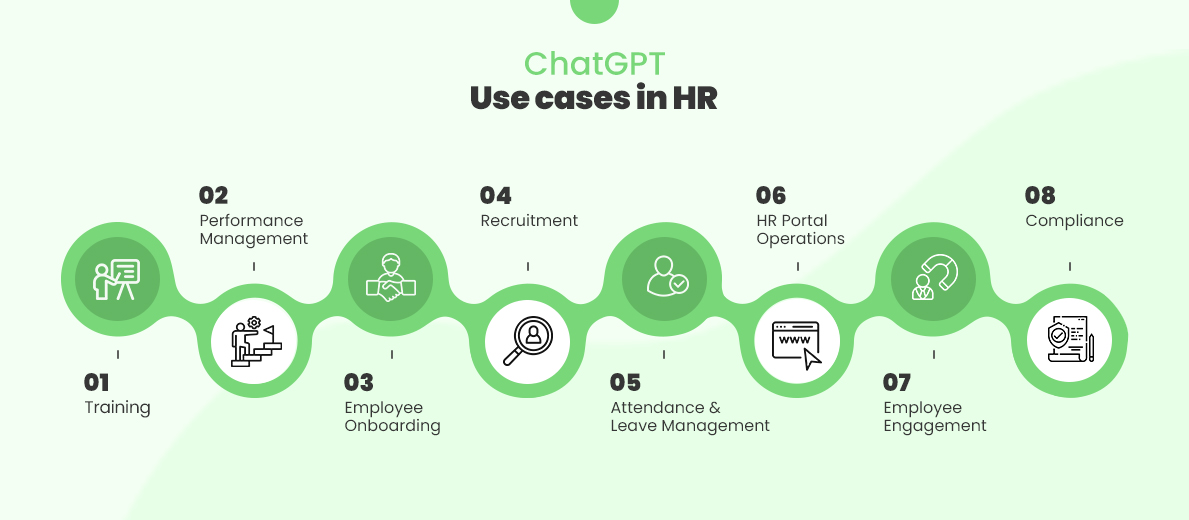 ChatGPT Prompts for HR