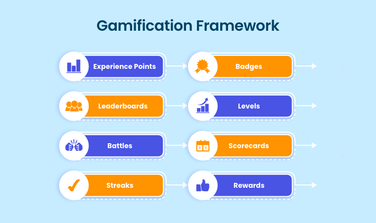 gamification framework