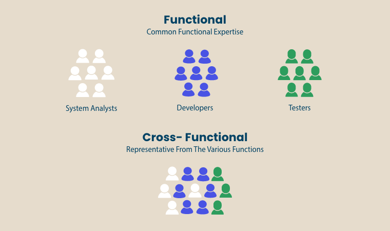 cross functional L&D