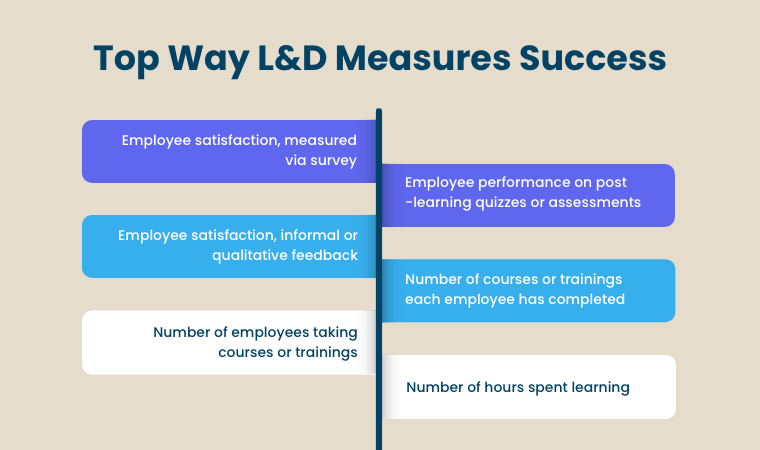 L&D trends