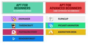Animation Apps for iPad & iPhone