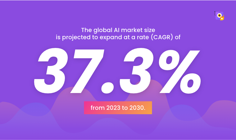 AI for HR Tools Stats