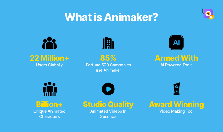 What is Animaker