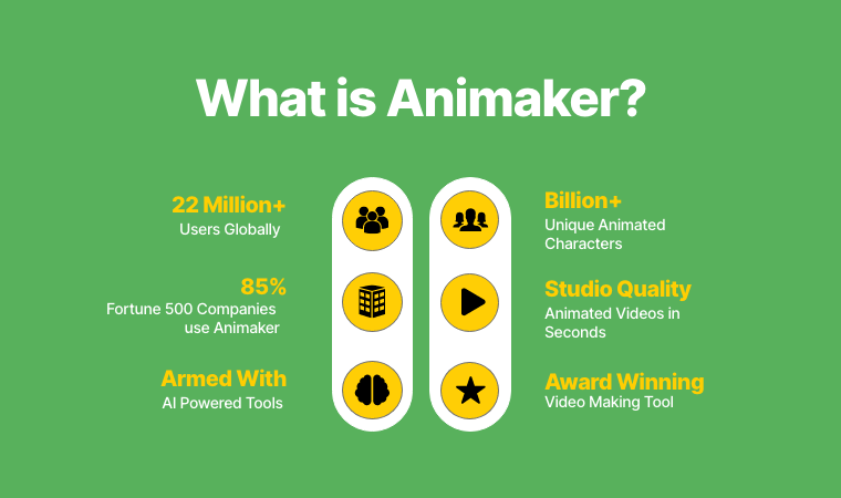 what is animaker