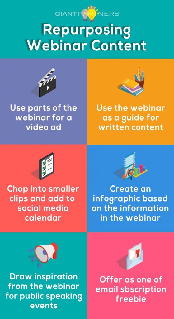 repurposing webinar content