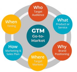 Go To Market Strategy